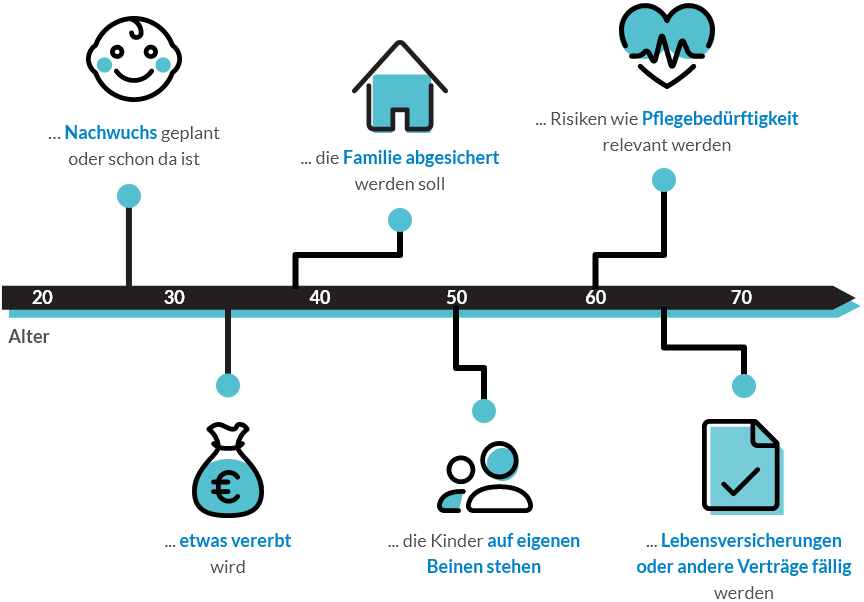 Grafik der Anknüpfungspunkte für die IUL