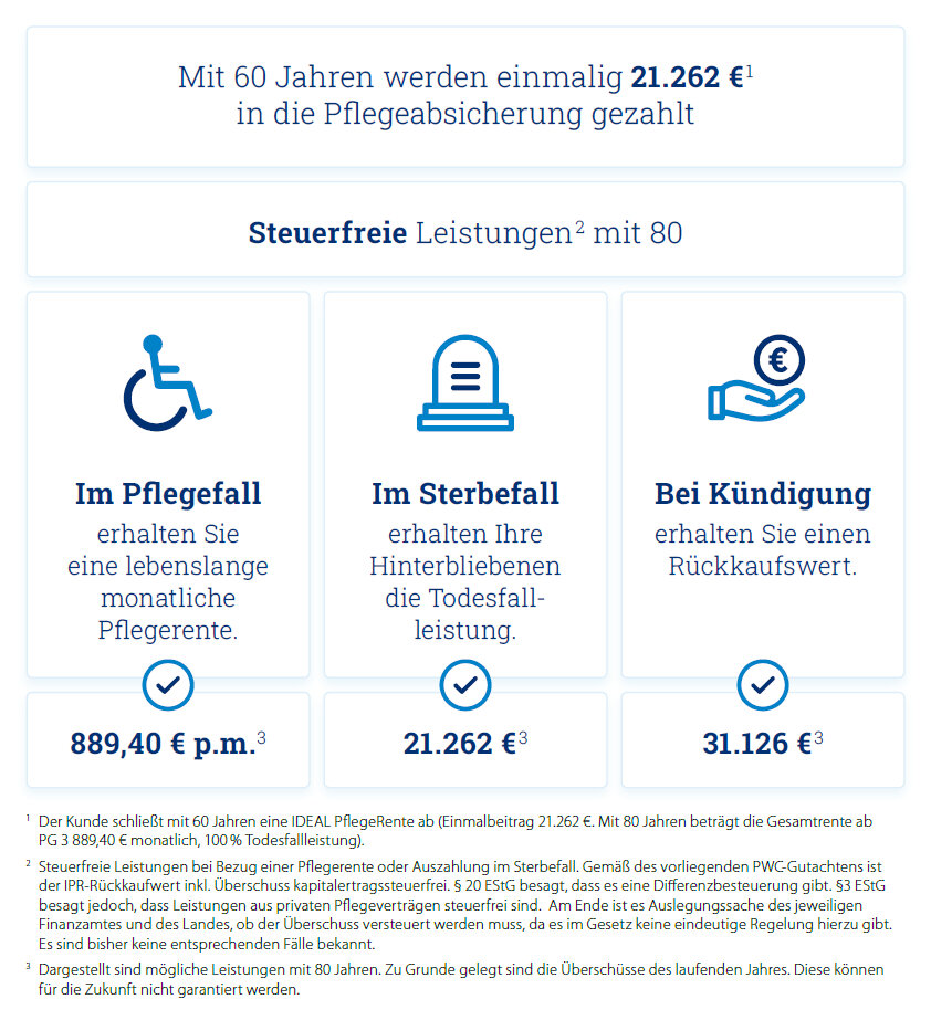 Rechenbeispiel für Pflegerente gegen Einmalbeitrag